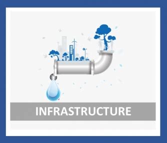 IMPROVING STORMWATER INFRASTRUCTURE USING GIS | CEPT - Portfolio