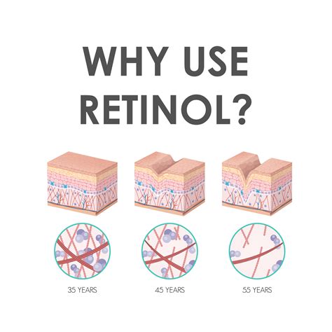 Why Is Retinol Good For Your Face at Carla Langford blog