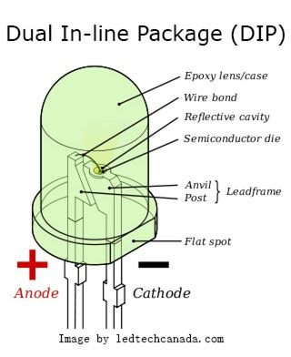 LED Packaging Process 的图像结果