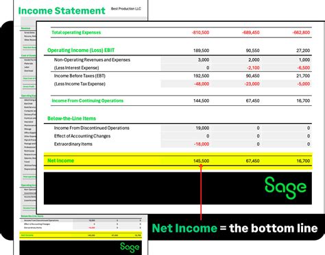 Net Income 的图像结果