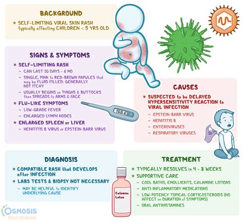 Viral Infection Symptoms Viral Respiratory Infections SIMS Hospitals