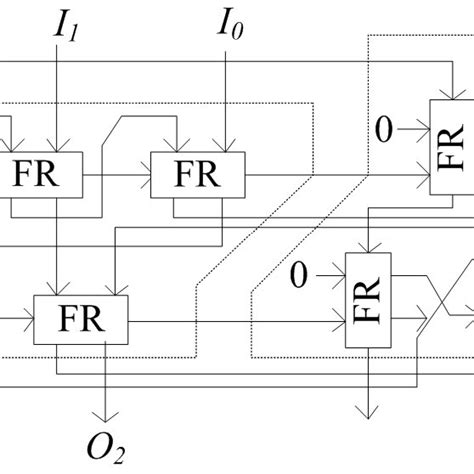 Rotate Right Operation 的图像结果