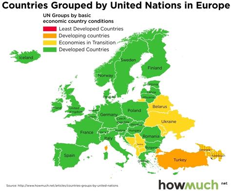 Image result for A Developing Country List