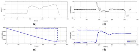 An Improved VO Method for Collision Avoidance of Ships in Open Sea