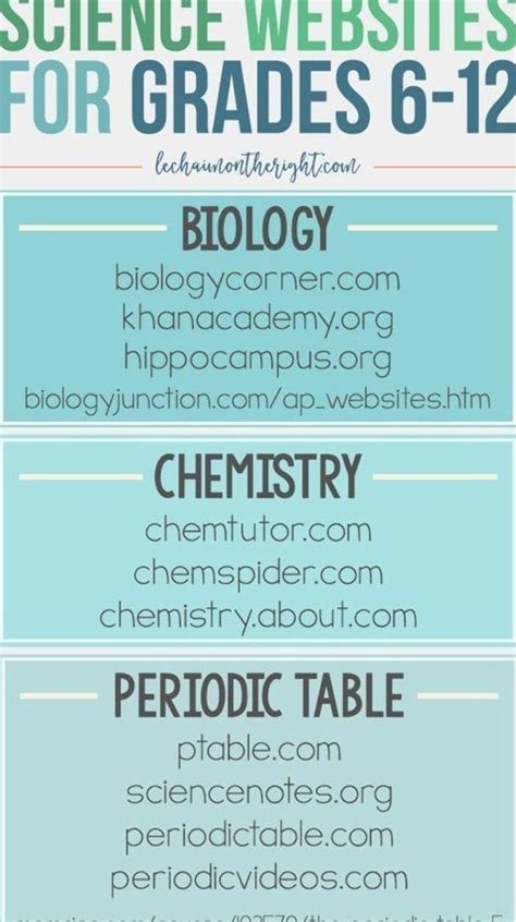 Image result for Science for Students