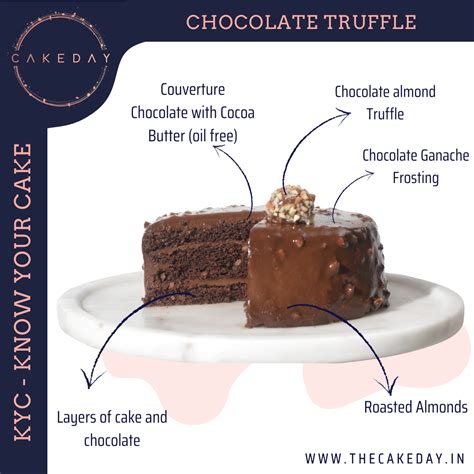 CAKEDAY | Chocolate Almond Truffle Cake | Best chocolate cakes in ...