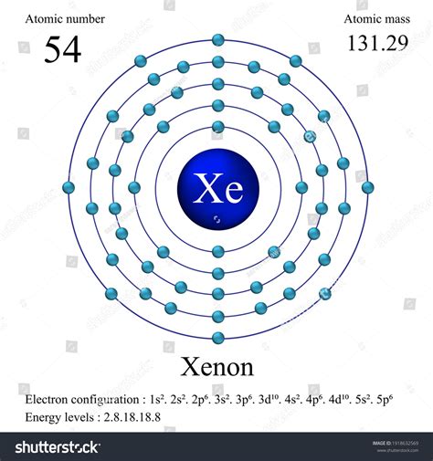 Xenon Structure