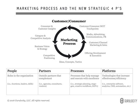 Marketing Strategy 的图像结果