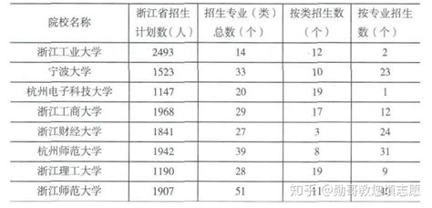 中国录取分最低的一本高校-附分数低的本科大学排名-高考100