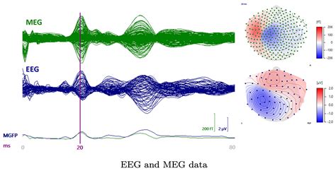 Parametrizing the Conditionally Gaussian Prior Model for Source ...