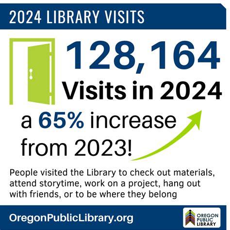 2024 Infographic | Oregon Public Library