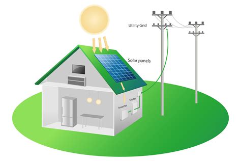 Solar Panel House Diagram