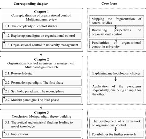 Image result for Dissertation Sectins