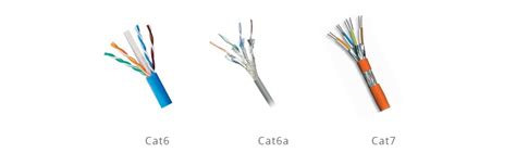 What Are The Differences Between CAT6, CAT6e, And CAT6A?, 41% OFF
