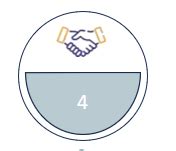 SCM CONNECT