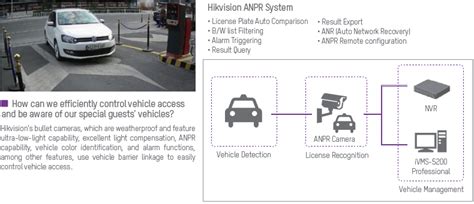 PRAMA HIKVISION INDIA PRIVATE LIMITED