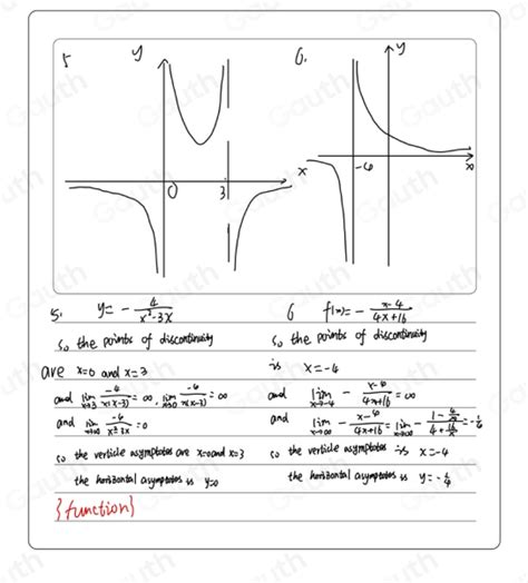 Image result for Hole Discontinuity Examples