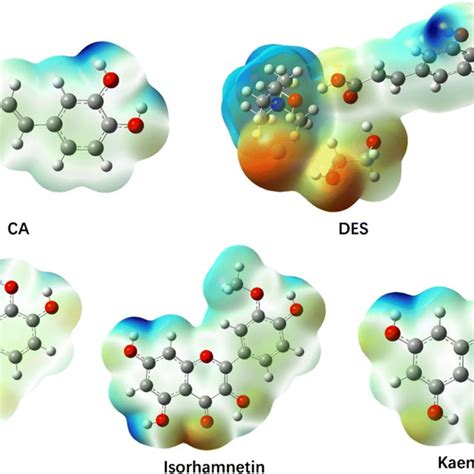 Image result for Electrostatic Potential Map