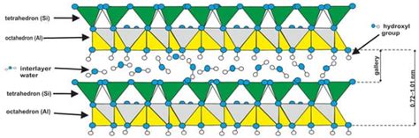 Post-Recycling Sodium Polyacrylate with Nanostructural Halloysite ...