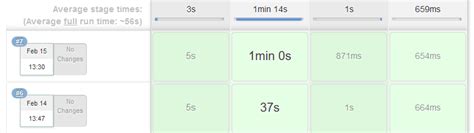 Jenkins Pipeline Example 的图像结果