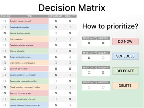 Decision Matrix: Task Priority Tracker - Etsy Canada
