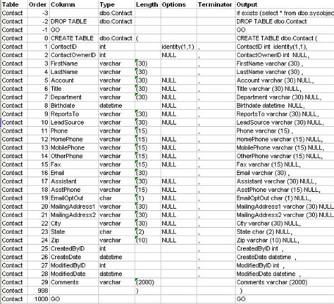 Image result for Create Table in SQL Using Excel