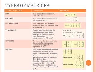 Image result for Classification of Matrices