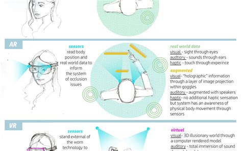 Augmented Reality Tutorial 的图像结果