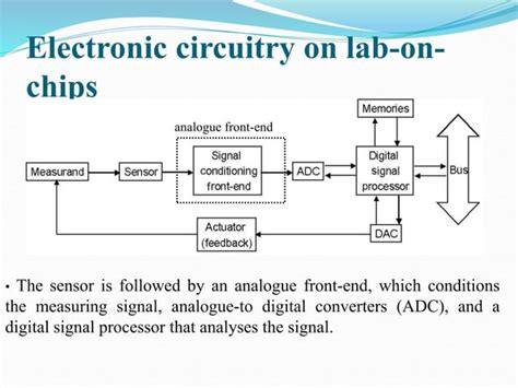 Image result for Lab On a Chip How It Works