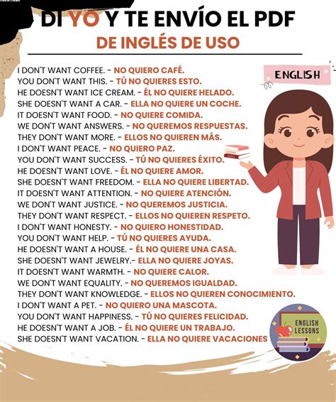 Aprende ingles: Frases cortas De "Uso Diario" En Inglés: Cómo y Cuándo ...