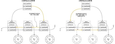 Syntribating Pool 的图像结果
