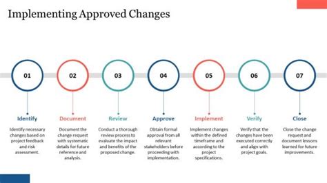 Engineering Change Control Process 的图像结果