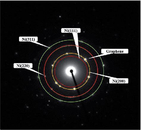 Electron Diffraction Pattern 的图像结果