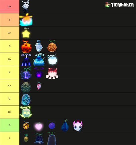 Gpo Fruit Value Tier List Update 6 at Susan Hurst blog