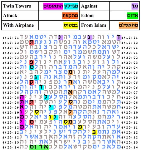 Torah Code Explained 的图像结果