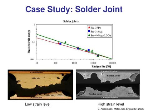 Image result for Active Contour Model MATLAB