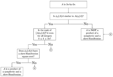 Image result for Matrix Decomposition Calculator