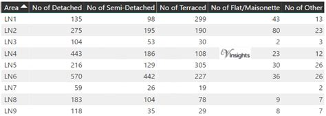 Image result for Ln Postcode Map
