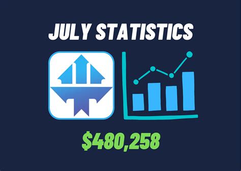 Top Tier Trader July statistics - Forex Prop Reviews