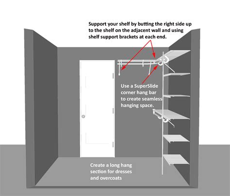How To Design A Walk In Wardrobe