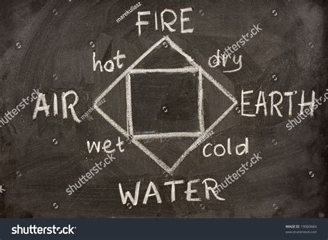 Diagram Four Classical Elements Greek Philosophy Stock Photo 19060684 ...
