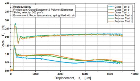 Mechanical Testing Methods | Anton Paar Wiki