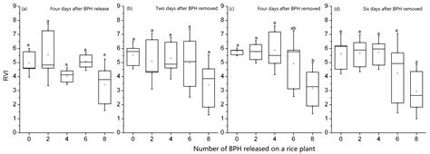 Sensitivity of a Ratio Vegetation Index Derived from Hyperspectral ...
