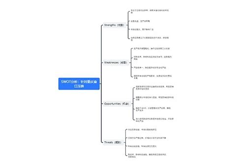 SWOT Flowcahrt 的图像结果