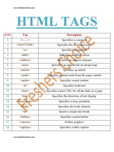Image result for HTML Tags PDF