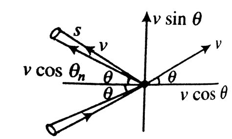 A parallel beam of particles of mass `m` moving with velocity `v ...