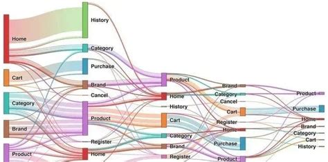 Image result for System Diagram of Python Data Visualization