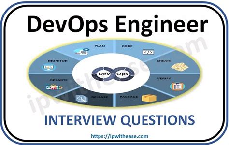 Image result for DevOps Engineer Interview Questions