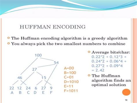 Image result for Greedy Algorithm Example