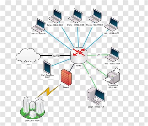 Example of Computer Network 的图像结果